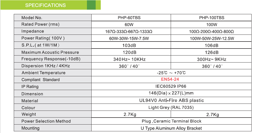 PHP-60TBS PHP-100TBS